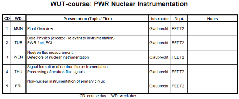 areva PWR Nuclear Instrumentation grafik